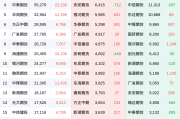 天然橡胶期货市场分析：空头占据主导地位