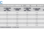 华为可穿戴设备：引领全球市场增长，科技与时尚的完美融合