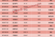 A股分红潮涌动：政策利好下，高分红成市场新宠