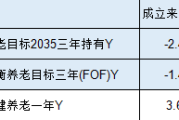 海富通养老FOF基金表现分析：值得投资吗？