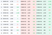 上证50指数期货12月18日市场分析：多空博弈加剧，净空头寸增加