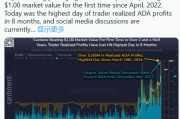 Cardano (ADA)价格暴涨：下一个目标价位是6美元吗？