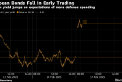 欧盟紧急会议或致欧洲国防支出激增，引发债券抛售和国防股上涨