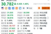 英国石油(BP)下跌及首席执行官医疗事件对股价的影响：区块链技术视角